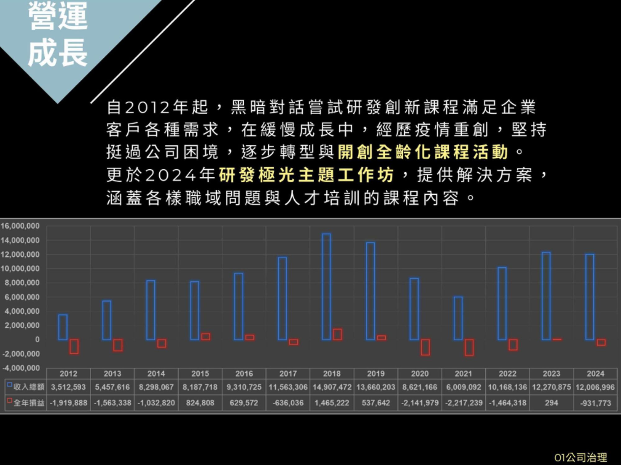 2024DID社會影響力報告書/11.jpg